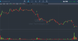 Uber stock price history