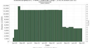 Financial ipo corporation truist investment preferred grade stock tradingview source