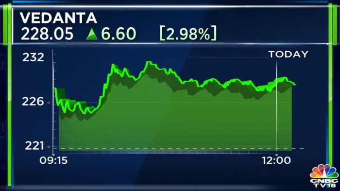 Vantiva stock price