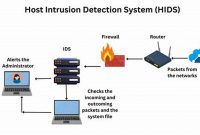 Comprehensive Guide to Host Intrusion Detection: Shield Your Networks from Cyber Threats