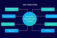 Security Operations: The Essential Guide to Securing Your Organization