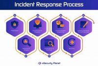 The Definitive Guide to Incident Detection and Response in Modern Cybersecurity