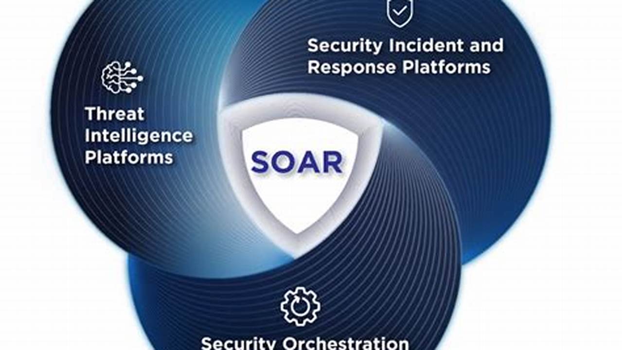 The Ultimate Guide to Security Orchestration for Enhanced Cybersecurity