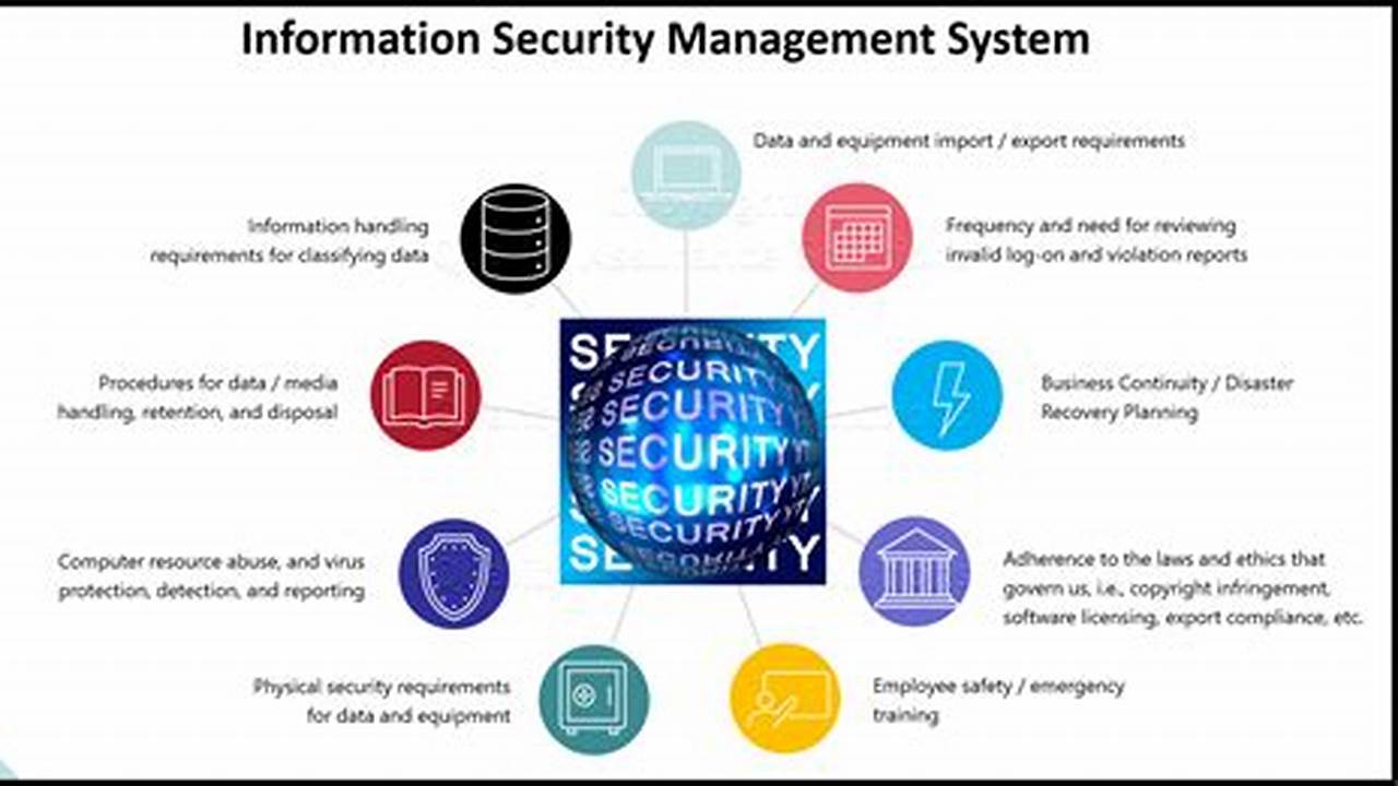 Master Security Information Management for Unstoppable Cyber Defense