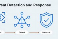 Comprehensive Guide to Threat Detection and Response: Protecting Your Digital Assets