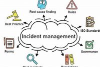 Effective Incident Management: Strategies for Enhancing Security and Mitigating Risks