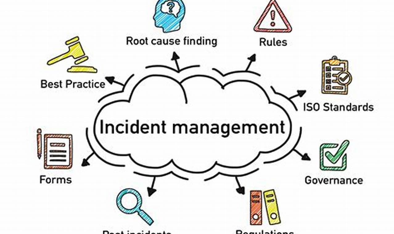 Effective Incident Management: Strategies for Enhancing Security and Mitigating Risks