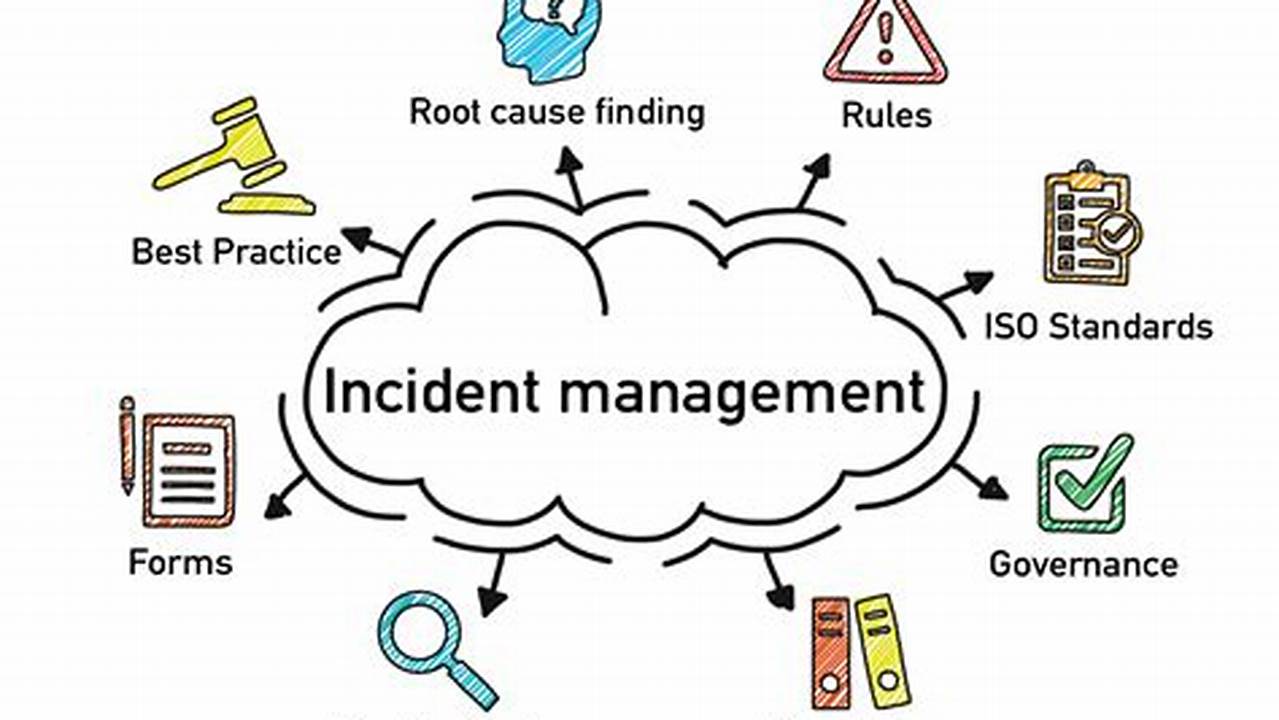 Effective Incident Management: Strategies for Enhancing Security and Mitigating Risks