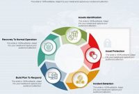 The Ultimate Guide to Threat Mitigation: Protecting Your Digital Assets from Cyber Attacks