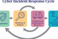 Ultimate Guide to Cyber Incident Response for Enhanced Cyber Security
