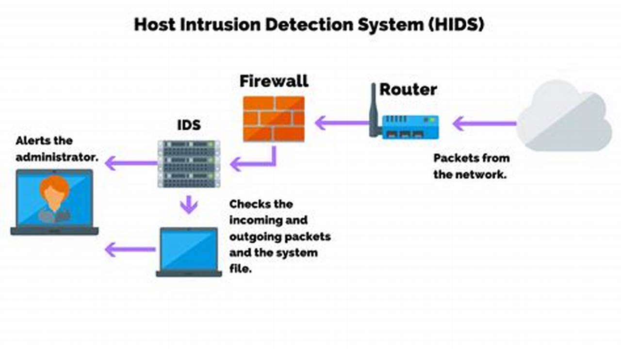 Ultimate Guide to Host-Based Security Systems for Enhanced Cybersecurity