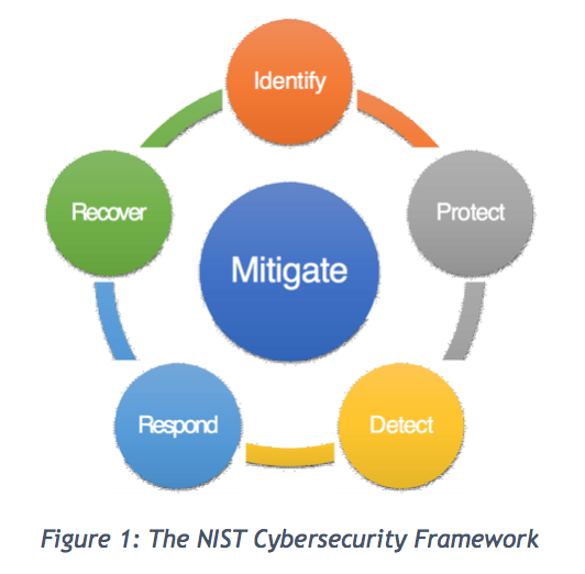 Threat Mitigation Cyberwatching Detechaccess