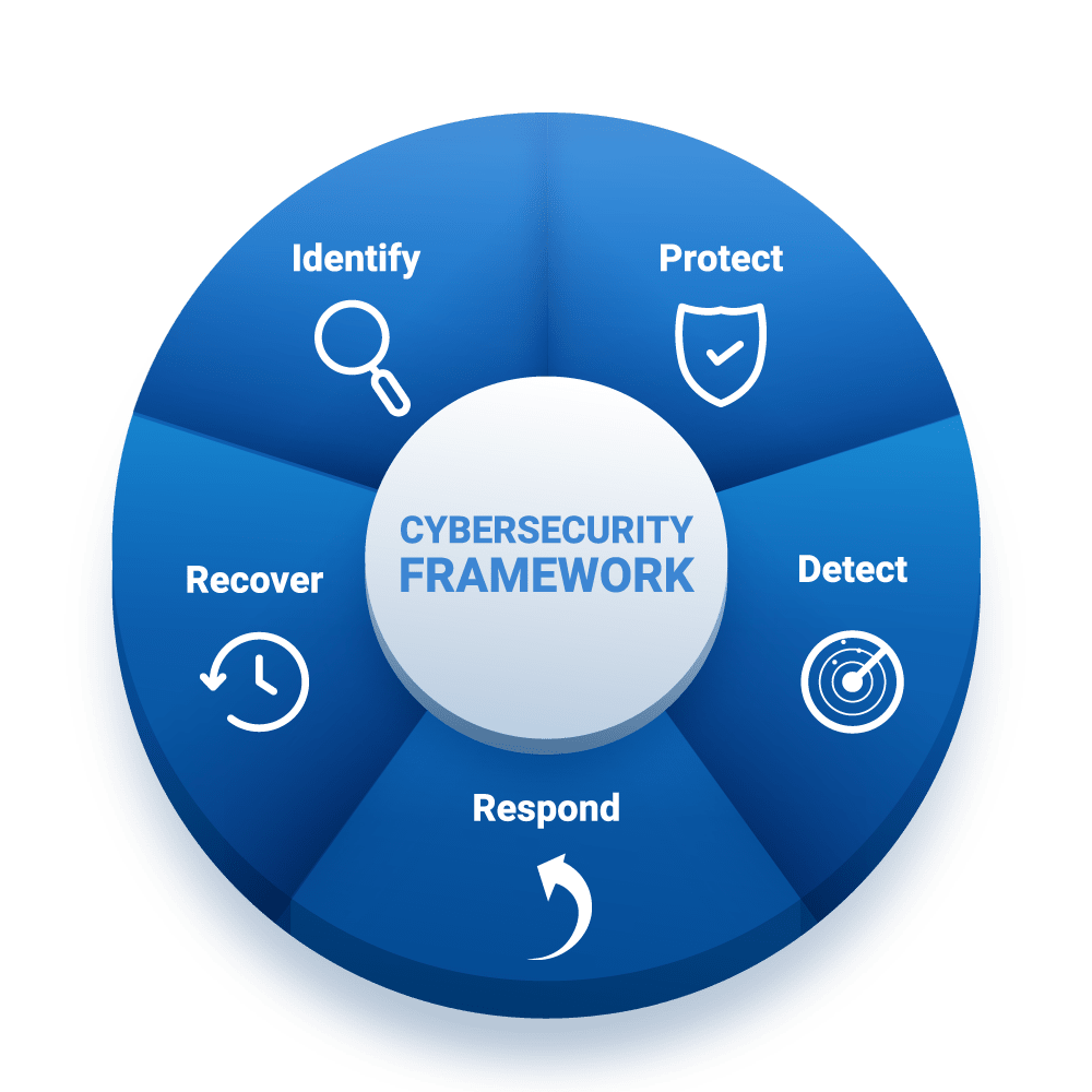 Cyber Security Incident Response Naveg Technologies