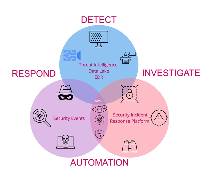 Tackling Cyber Threats with Automation Salesforce’s Security Strategy
