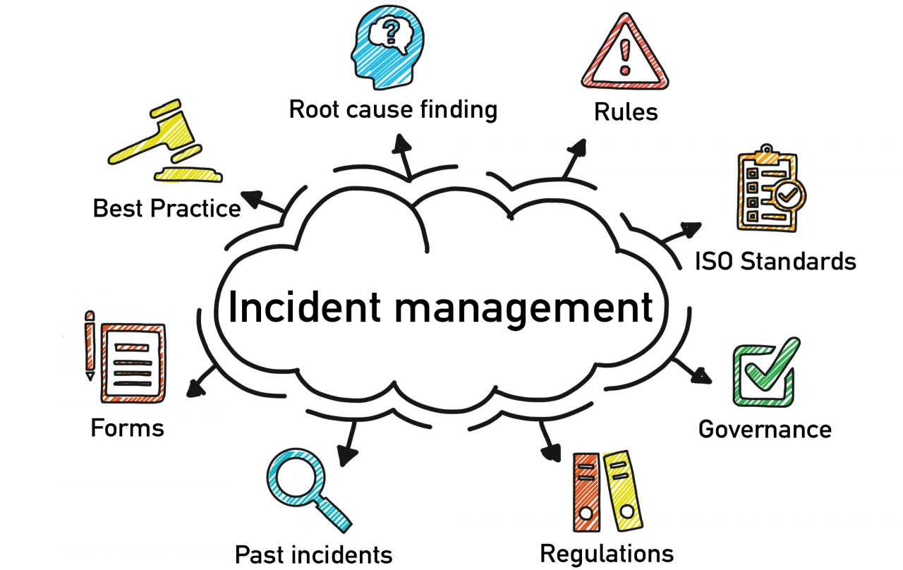 INOSAS News What is Incident Management?