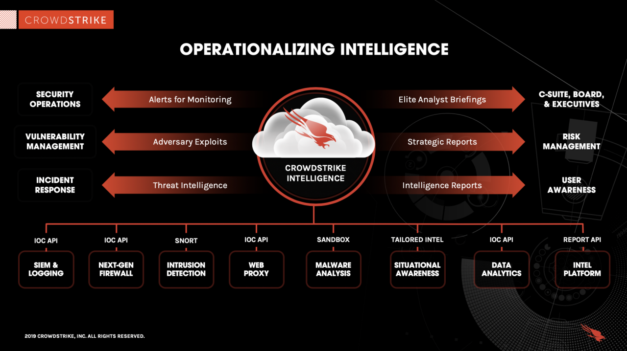 What is Cyber Threat Intelligence? [Beginner's Guide]