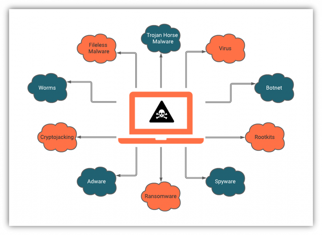 How to Prevent Malware Attacks (7 Ways)